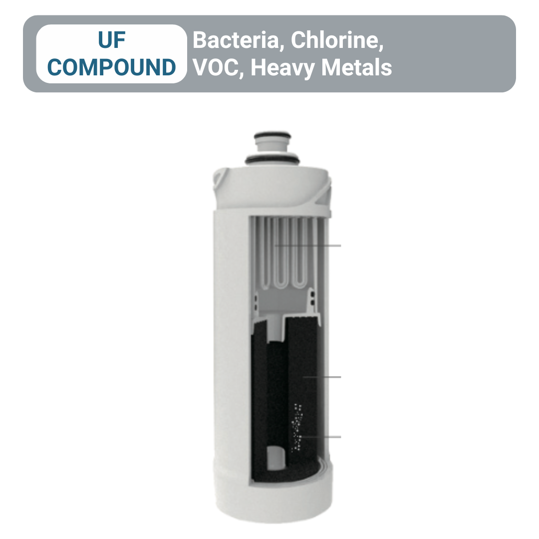 SFlux Filters