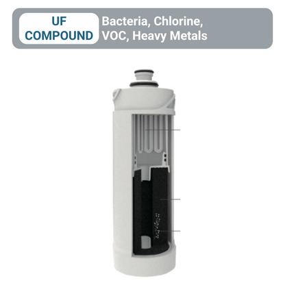 SFlux Filters